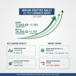 1785334823417-indian-equities-rally-on-strong-q1-earnings-sen